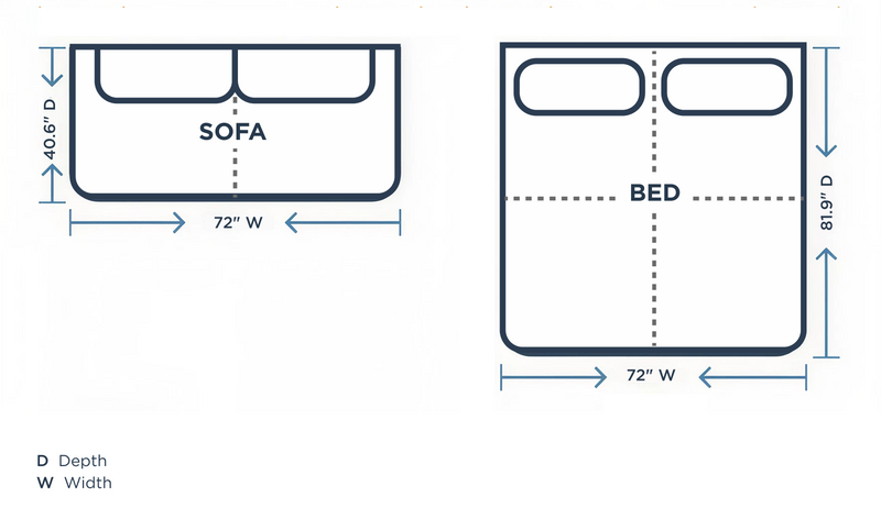 Minimum space requirements diagram