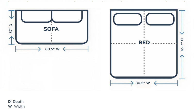 Minimum space requirements diagram