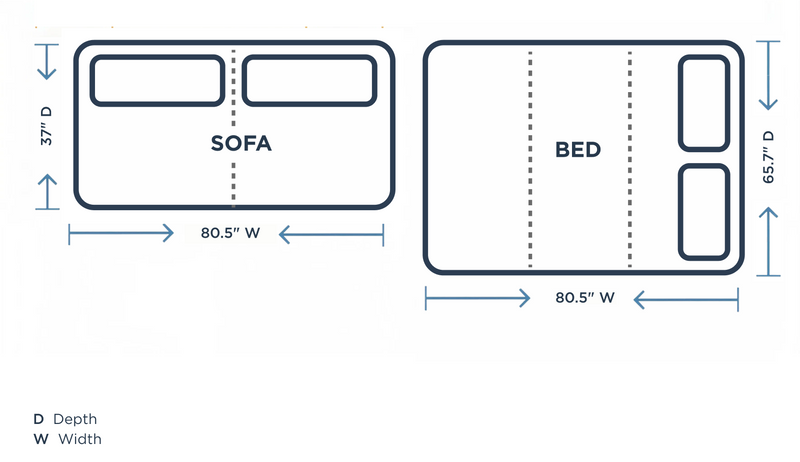 Minimum space requirements diagram