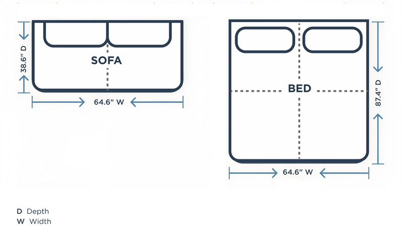 Minimum space requirements diagram
