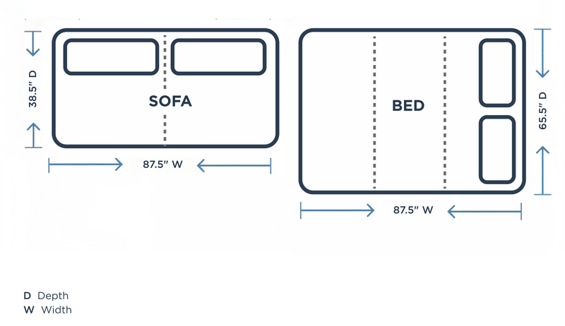 Minimum space requirements diagram