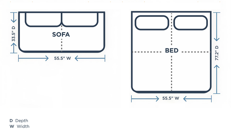 Minimum space requirements diagram