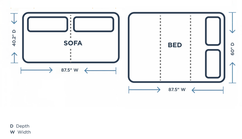 Minimum space requirements diagram