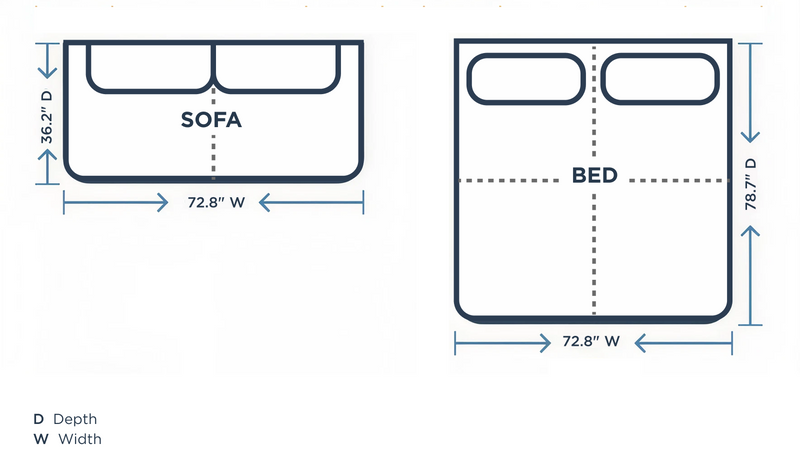 Minimum space requirements diagram