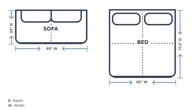 Minimum space requirements diagram