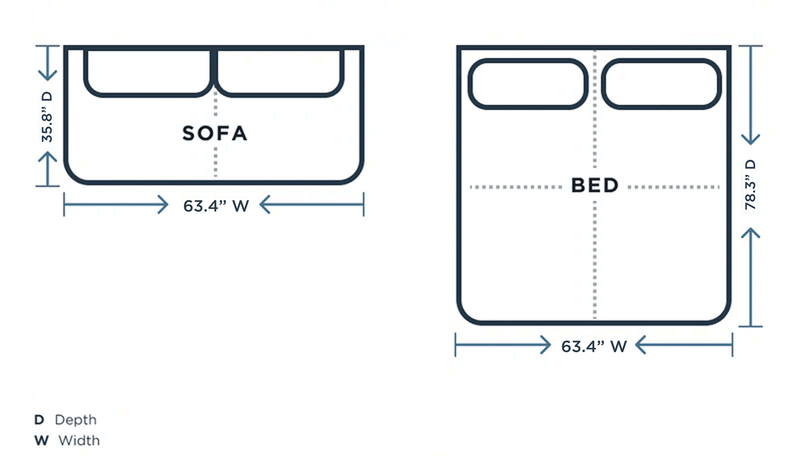 Minimum space requirements diagram
